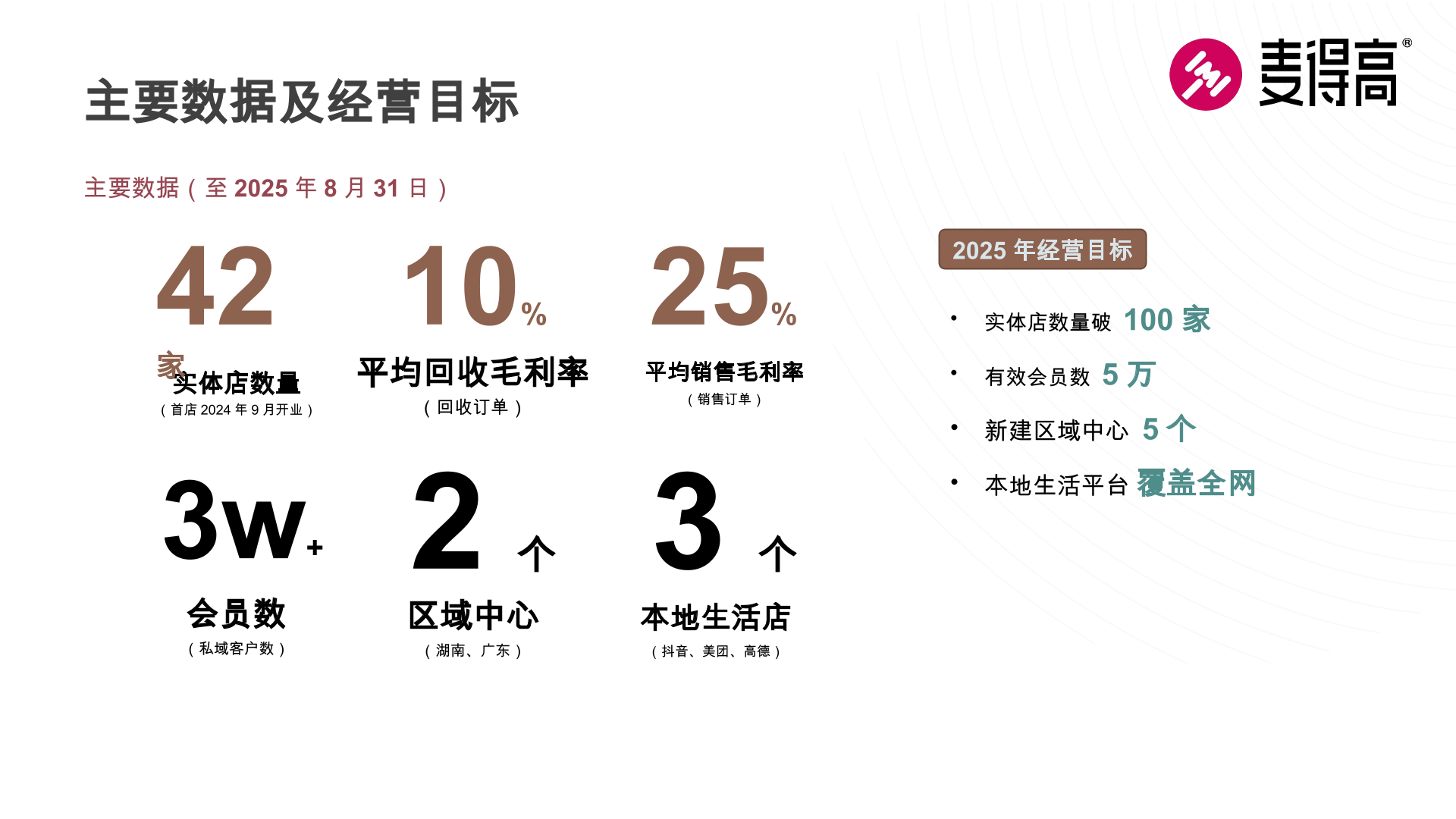 公司介绍 第8页